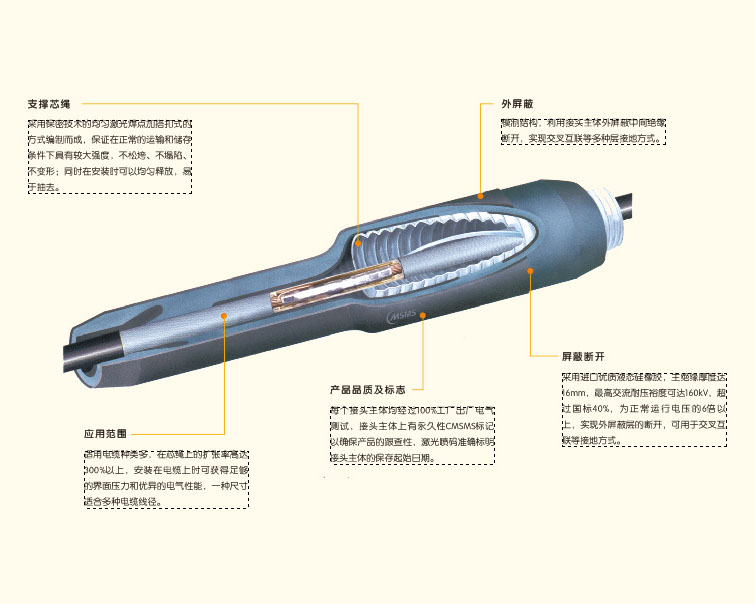 35KV冷縮中間接頭